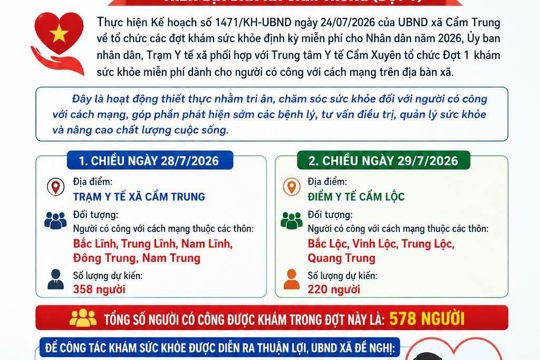 THÔNG BÁO :Tổ chức khám sức khỏe miễn phí cho người có công với cáchmạngtrên địa bàn xã Cẩm Trung (Đợt 1)