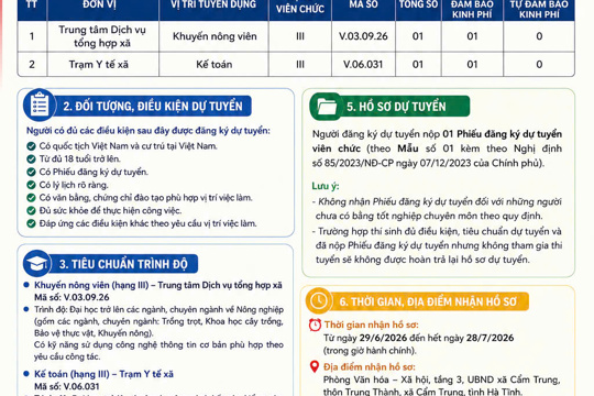 Ủy ban nhân dân xã Cẩm Trung, tỉnh Hà Tĩnh Thông báo: Về việc tuyển dụng viên chức tại đơn vị sự nghiệp công lập năm 2026  