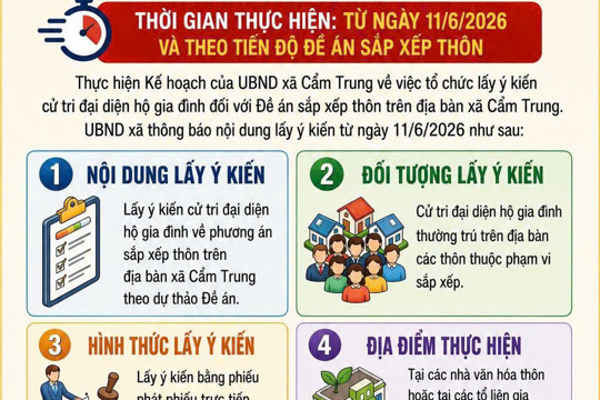 UBND xã Cẩm Trung, tỉnh Hà Tĩnh thông báo về việc tổ chức lấy ý kiến cử tri đại diện hộ gia đình đối với Đề án sắp xếp thôn trên địa bàn xã, 