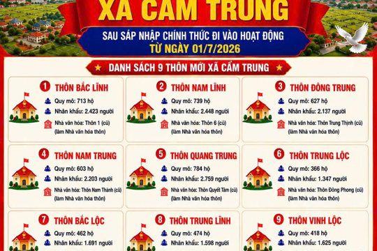 UBND xã Cẩm Trung công bố Danh sách 9 thôn mới sau sắp xếp đơn vị hành chính, năm 2026