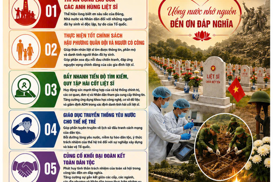 Xã Cẩm Trung tích cực hưởng ứng chiến dịch “ 500 ngày đêm đẩy mạnh thực hiện tìm kiếm, quy tập và xác định danh tính hài cốt liệt sĩ còn thiếu thông tin