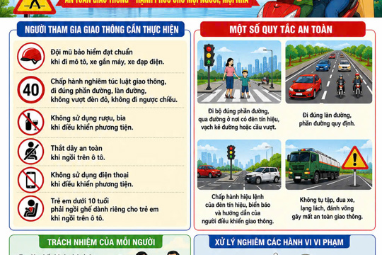 Đẩy mạnh tuyên truyền công tác đảm bảo trật tự an toàn giao thông trên địa bàn 