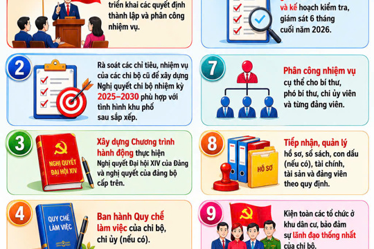 Những nhiệm vụ các Chi bộ cần triển khai sau khi sắp xếp, sâp nhập