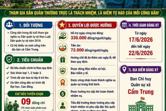 Ban Chỉ huy Quân sự xã Cẩm Trung , tỉnh Hà Tĩnh thông báo tuyển chọn công dân tham gia lực lượng Dân quân thường trực năm 2026.