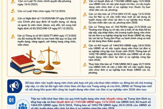 THÔNG BÁO:  Về việc thay đổi nội dung tuyển dụng viên chức các đơn vị sự nghiệp công lập trực thuộc UBND xã năm 2026