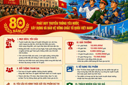 Thông báo: Cuộc thi sáng tác tranh cổ động, kỷ niệm 80 năm ngày toàn Quốc kháng chiến (19/12/1946- 19/12/2026)