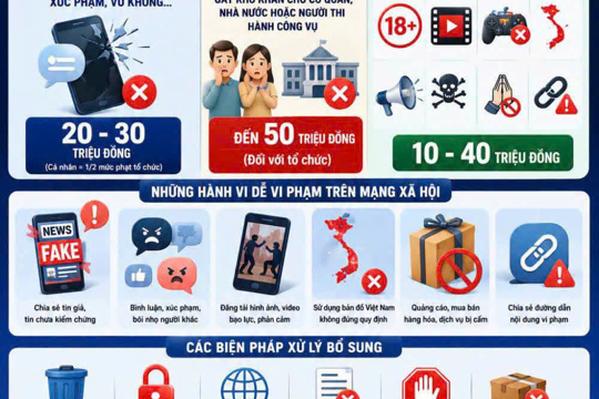 Nghị định 174/2026/NĐ- CP  Về  việc quy định xử phạt vi phạm hành chính trong lĩnh vực bưu chính, thông, tần số vô tuyến điện, giao dịch điện tử và công nghệ thông tin