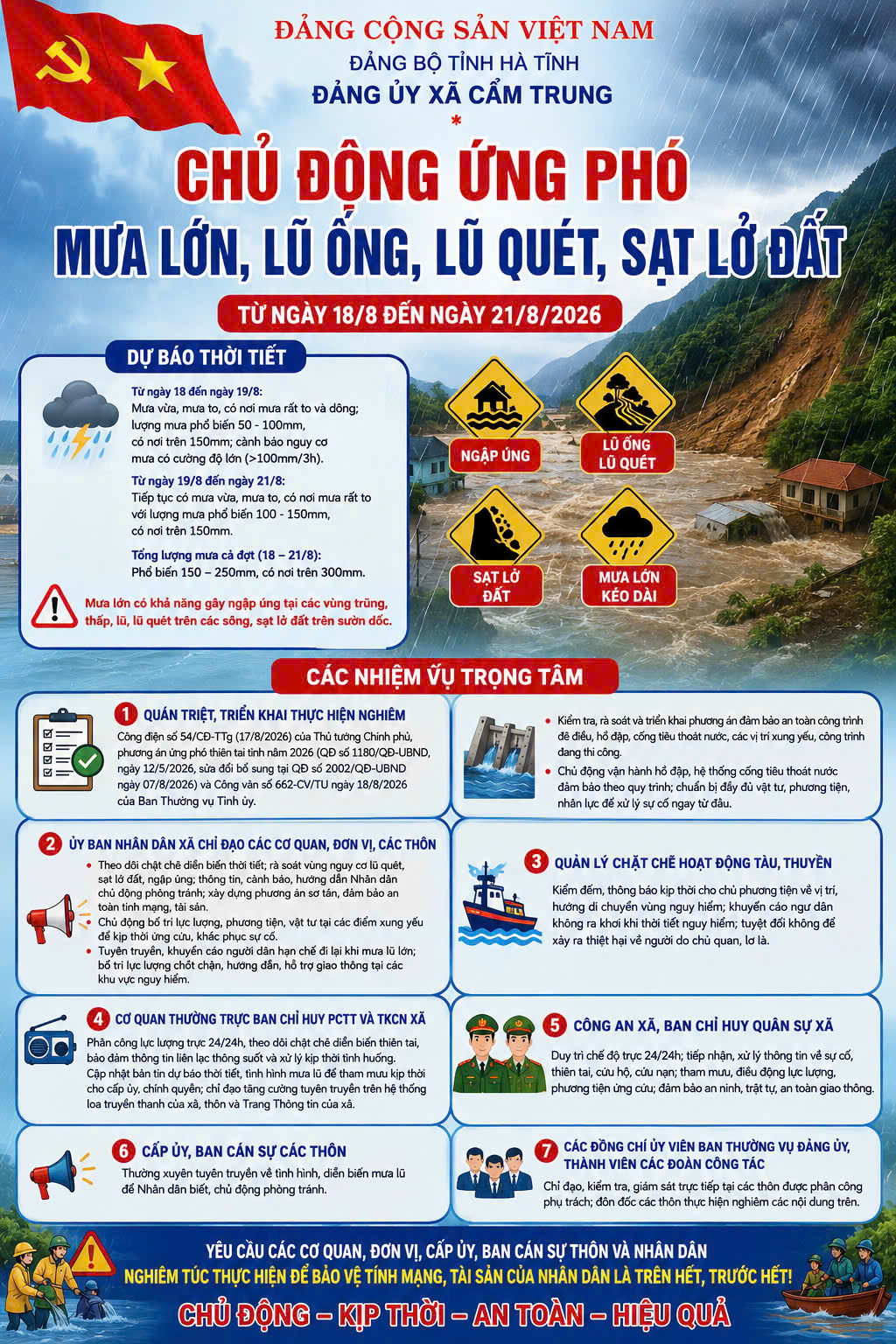  Đảng ủy xã Cẩm Trung, tỉnh Hà Tĩnh  chỉ đạo : Về  việc chủ động ứng phó mưa lớn, lũ ống, lũ quét, sạt lỡ đất trên địa bàn xã