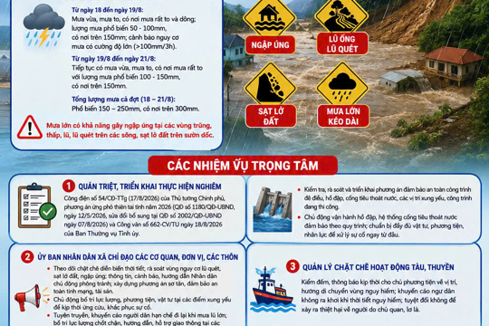  Đảng ủy xã Cẩm Trung, tỉnh Hà Tĩnh  chỉ đạo : Về  việc chủ động ứng phó mưa lớn, lũ ống, lũ quét, sạt lỡ đất trên địa bàn xã