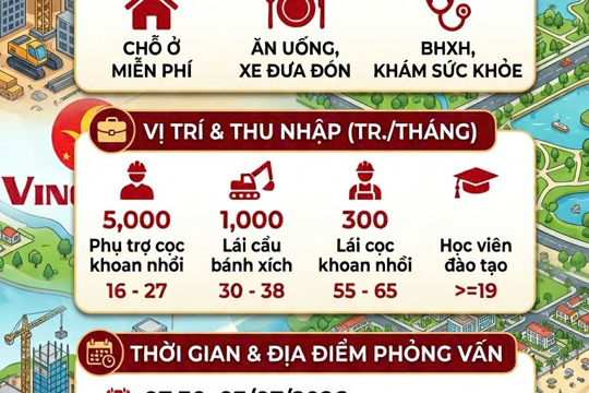 Thông báo tuyển dụng lao động làm việc tại Dự án thuộc Vingroup , tỉnh Hà Tĩnh 
