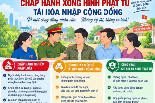 Tuyên truyền :Chung tay giúp đỡ người chấp hành xong hình phạt tù, tái hòa nhập cộng đồng 